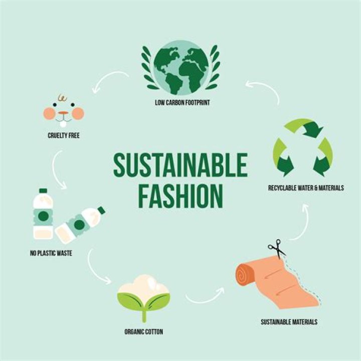 A Journey Into Bio Fashion And Sustainability
