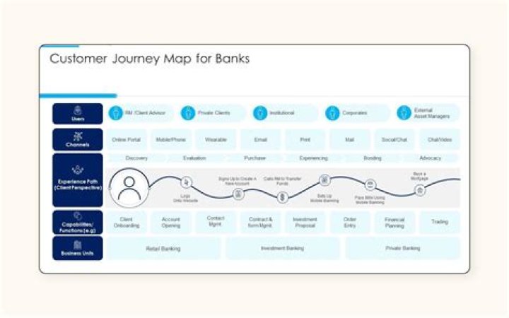 A Journey Into Privacy And Discovery