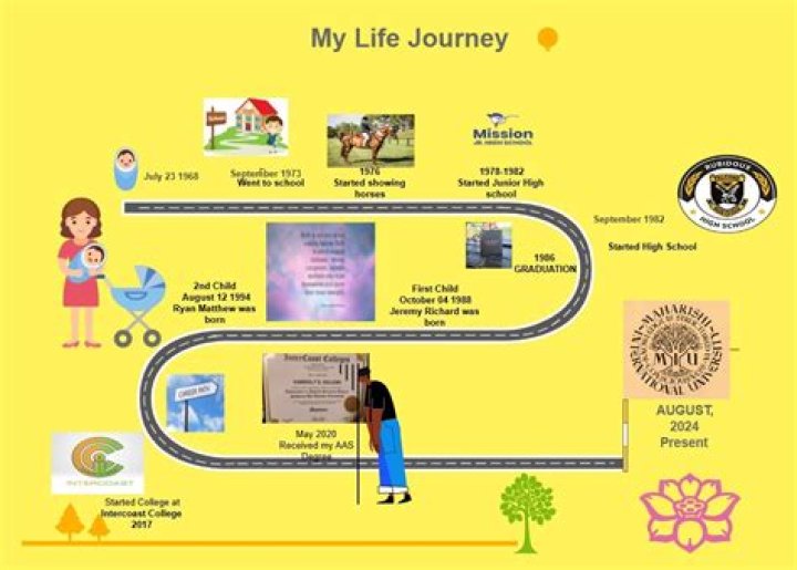 A Journey Of Biculturality And Inspiration
