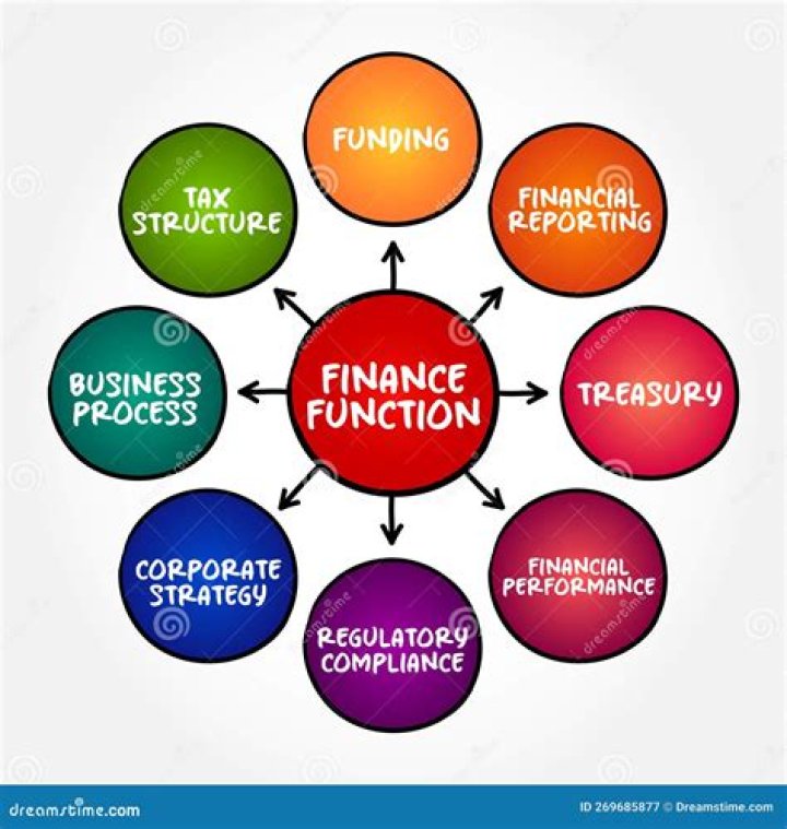 A Journey Of Finance And Fortune