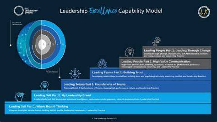 A Journey Of Skill, Leadership, And Analysis