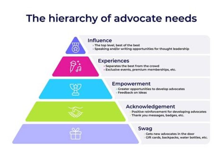 A Journey Of Success, Advocacy, And Love