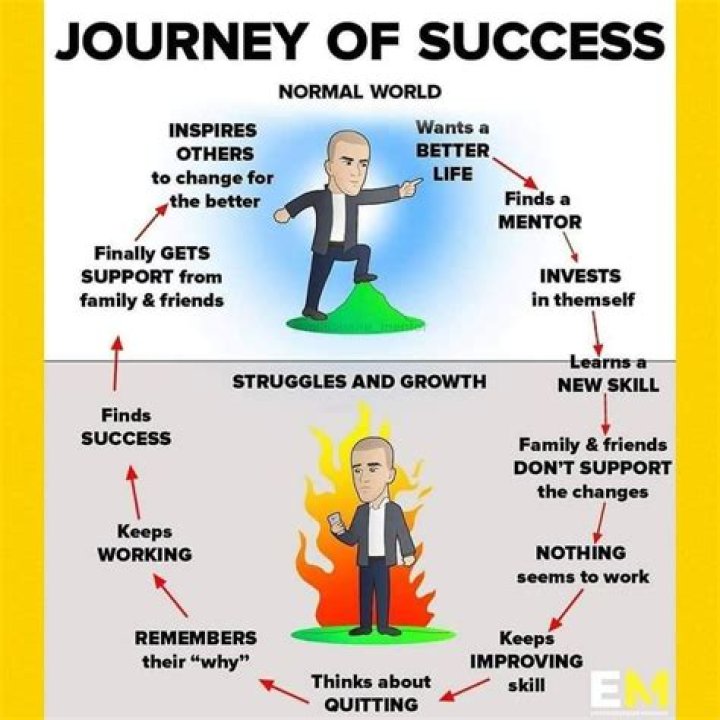 A Journey Of Success And Wealth