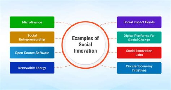 A Legacy Of Innovation And Social Justice