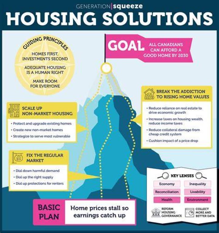 Affordable Housing Solutions In PG County