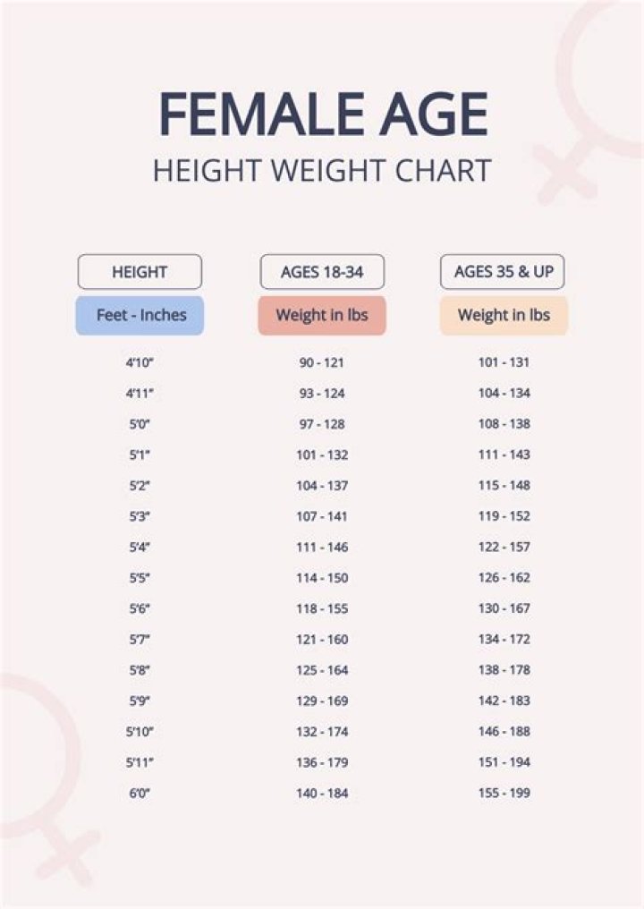 Age, Height, And Weight Revealed