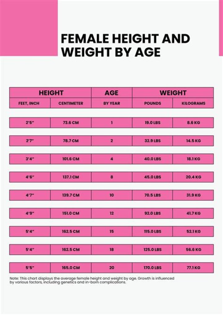Age, Height, Family, Relationships, And More