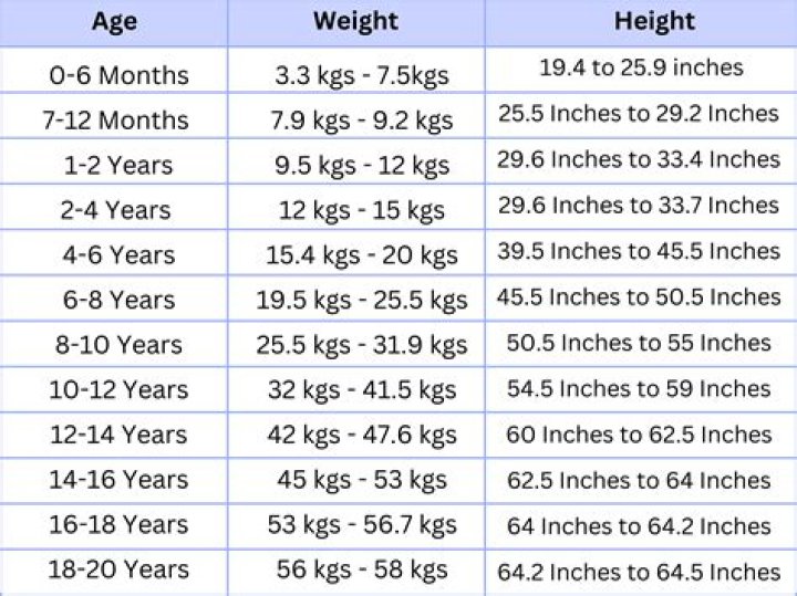 Age, Movies, And Height Explored