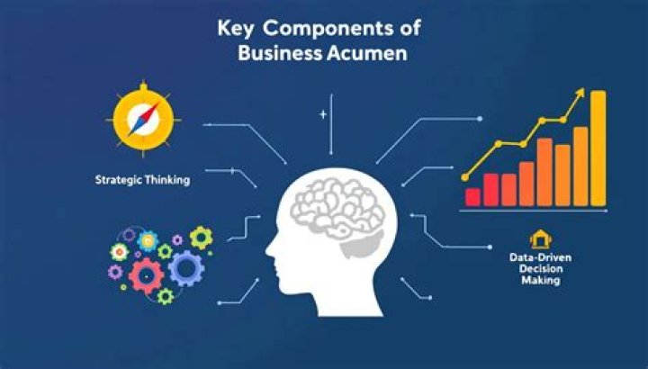 An Exploration Of Success And Financial Acumen
