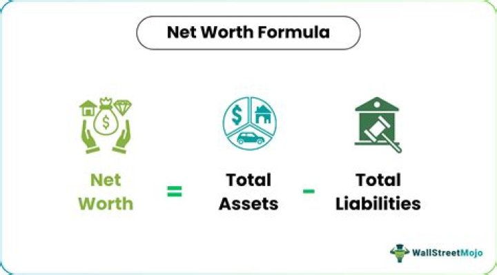 Discover The Net Worth Of 