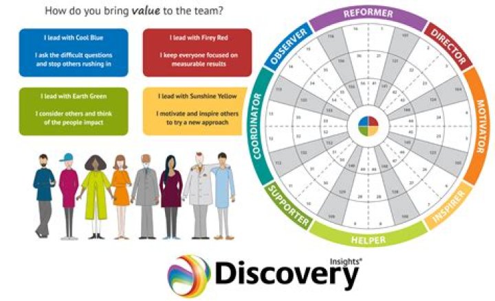 Discoveries And Insights For Personal Transformation!