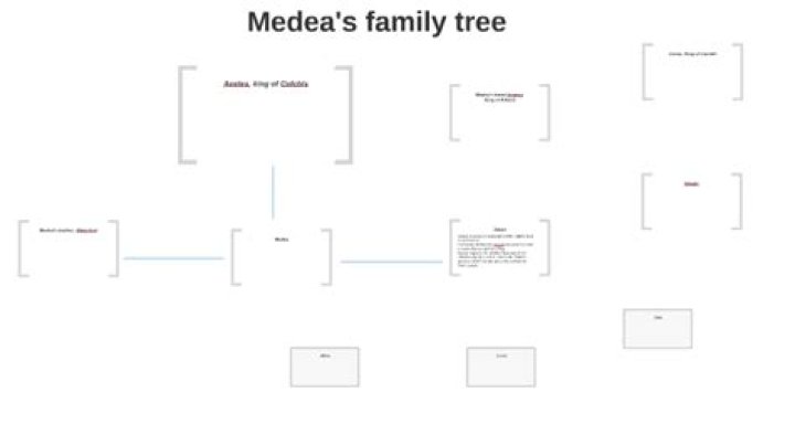Discoveries In Shiran Melamed's Family Tree