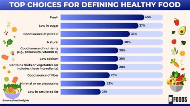 Dissecting Factors For A Healthier You