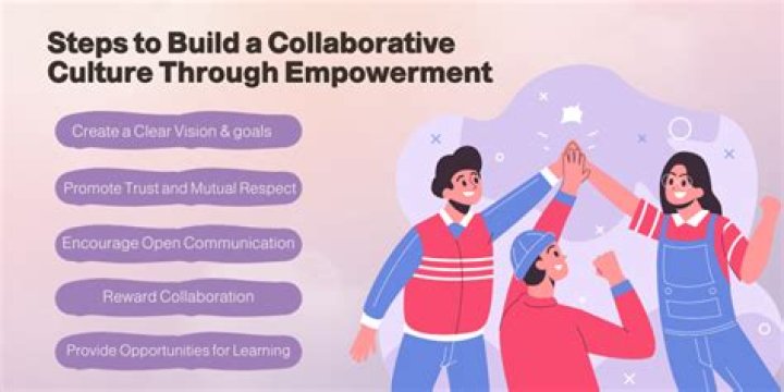 Exclusive Content, Empowering Journey, And Thriving Community