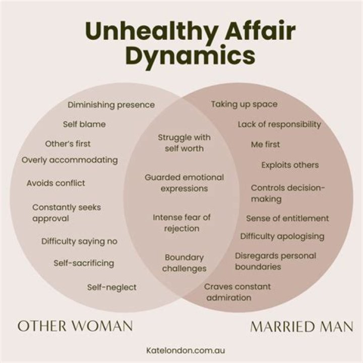 Extramarital Affair And Complex Dynamics