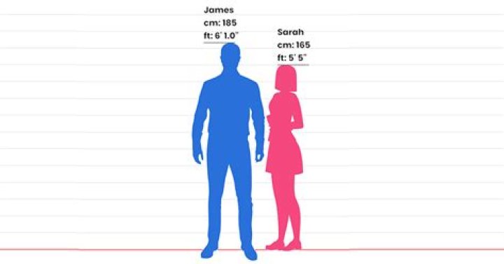 Height, Age, Net Worth, And More Revealed!