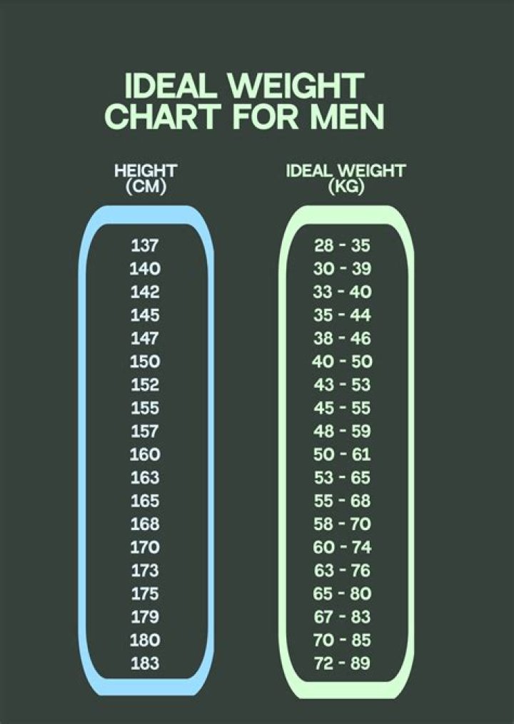 Height, Weight, Age, And Body Stats