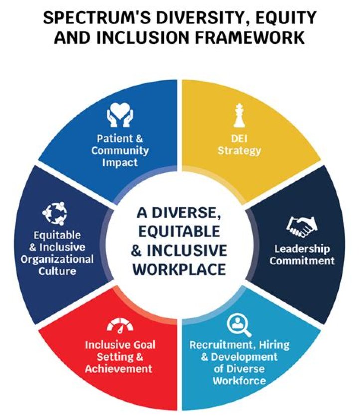 Inclusivity, Impact, And Empowerment Revealed
