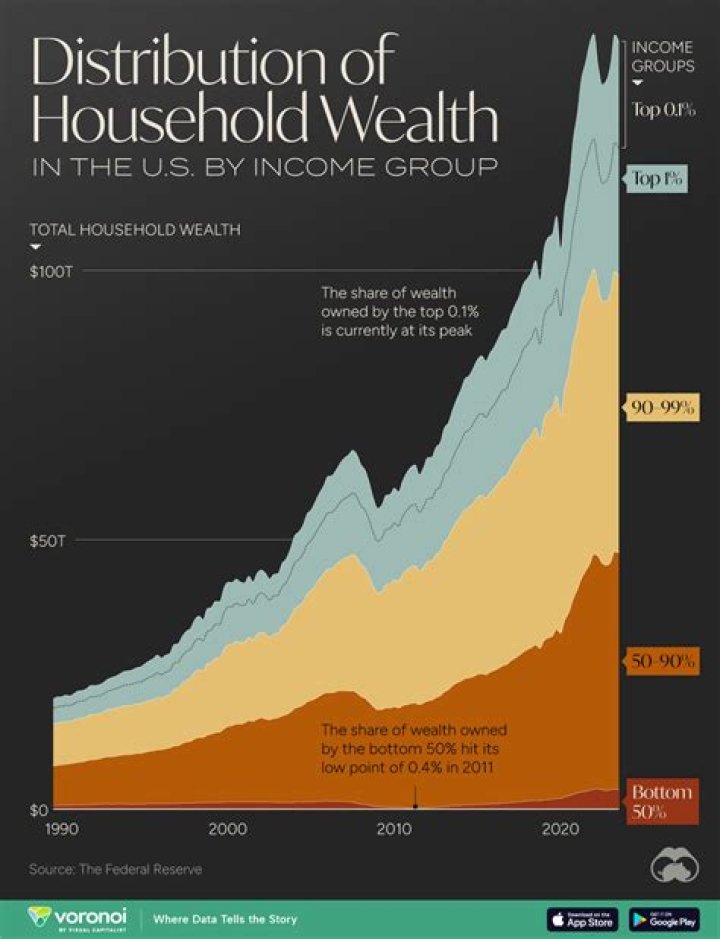 Inside The Wealth Of An NFL Star