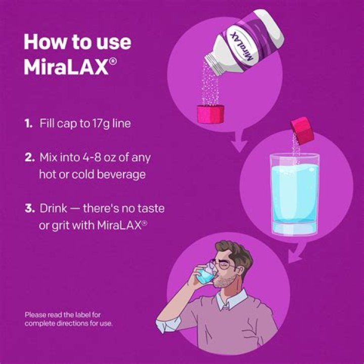Is Miralax Safe For CKD?