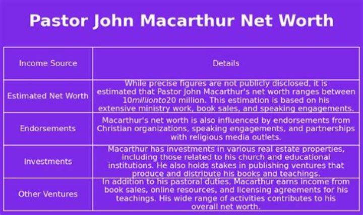 Pastor John MacArthur's Net Worth