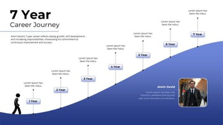 Personal Journey And Career Triumphs
