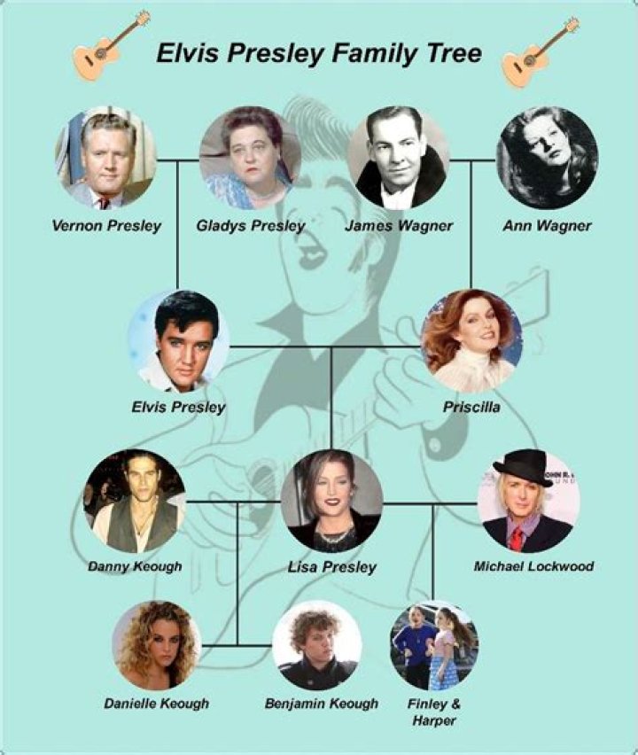 Presley Siblings: A Fascinating Look into Elvis’s Brothers and Sisters