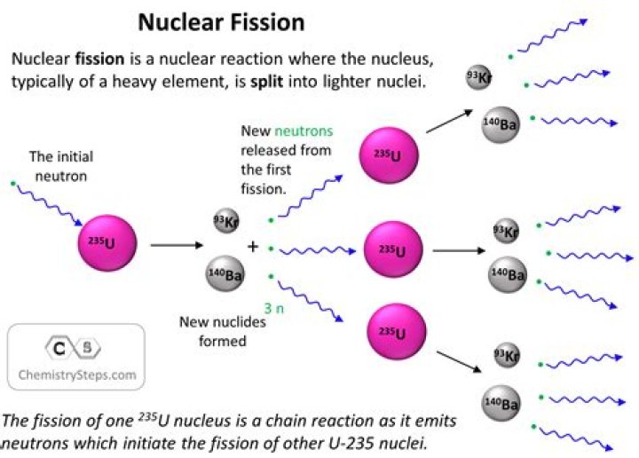 Uncover The Secrets Of Nuclear Chemistry With June Hansen