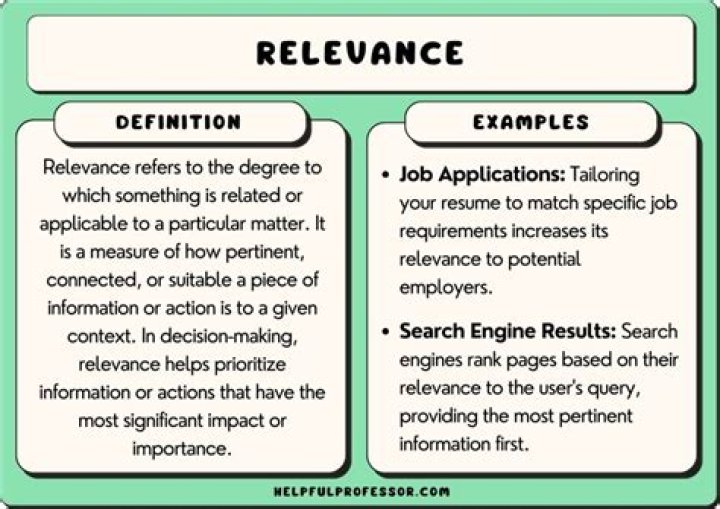 Uncovering Enduring Relevance And Impact