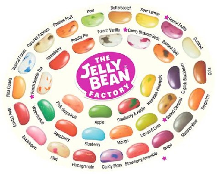 Unlock The Genius Of Jelly Beans Brains: Discoveries And Insights