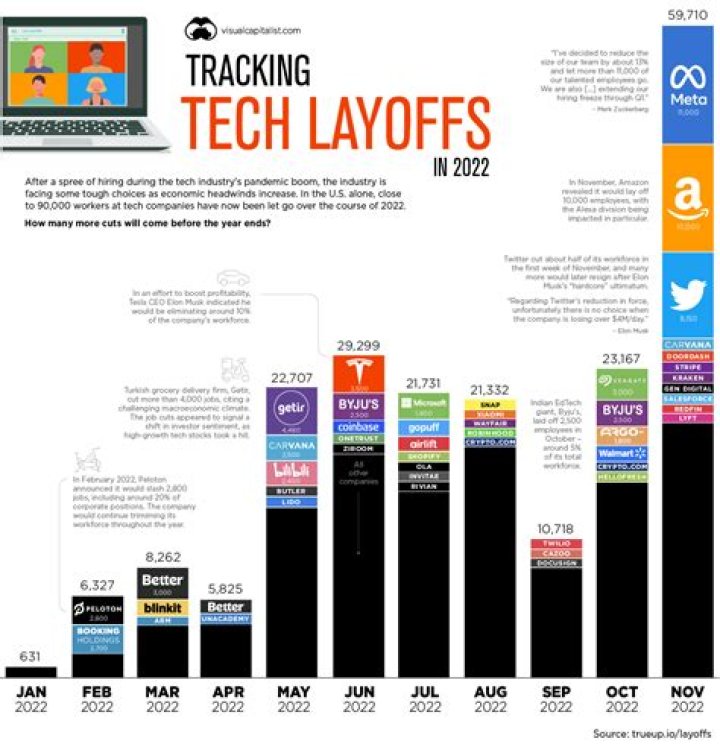 Unveiling Alkermes Layoffs: Insights And Revelations