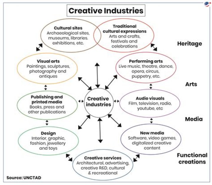 Unveiling Collaboration, Appreciation, And Success In The Creative Industry