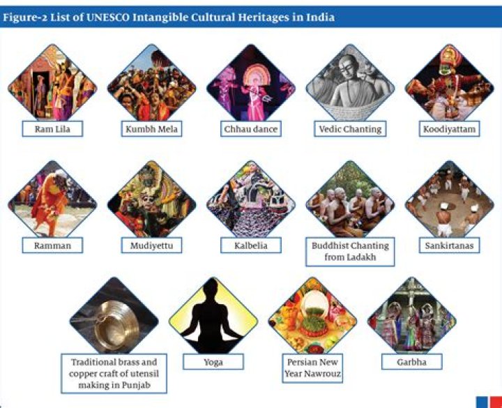 Unveiling Heritage And Cultural Roots