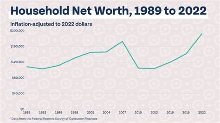 Unveiling Mia Farrow's Net Worth In 2023: Discoveries And Financial Insights