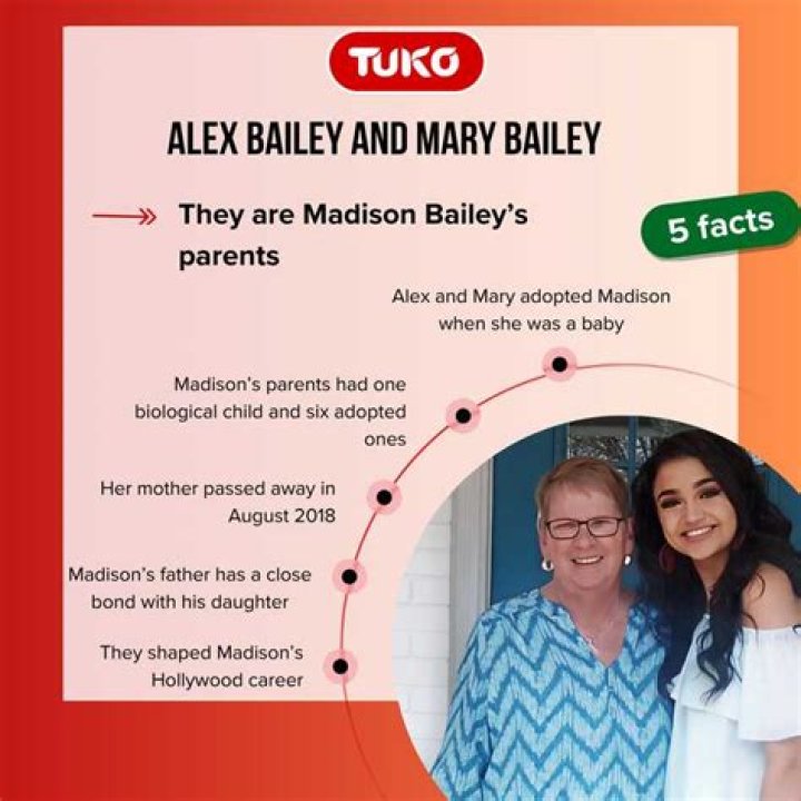 Unveiling The Bond: Madison Bailey's Parents