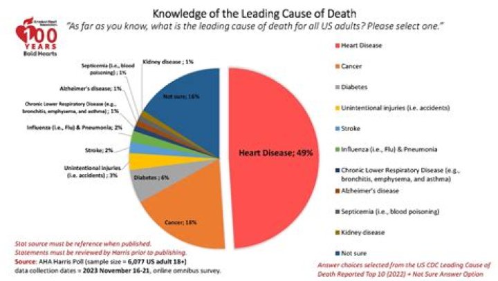 Unveiling The Cause Of Death And Its Impact