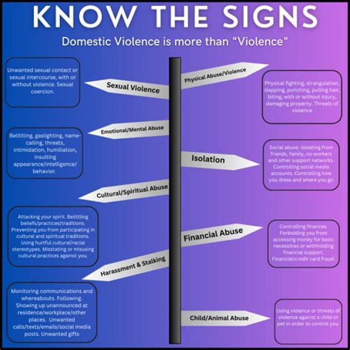 Unveiling The Complexities Of Domestic Violence
