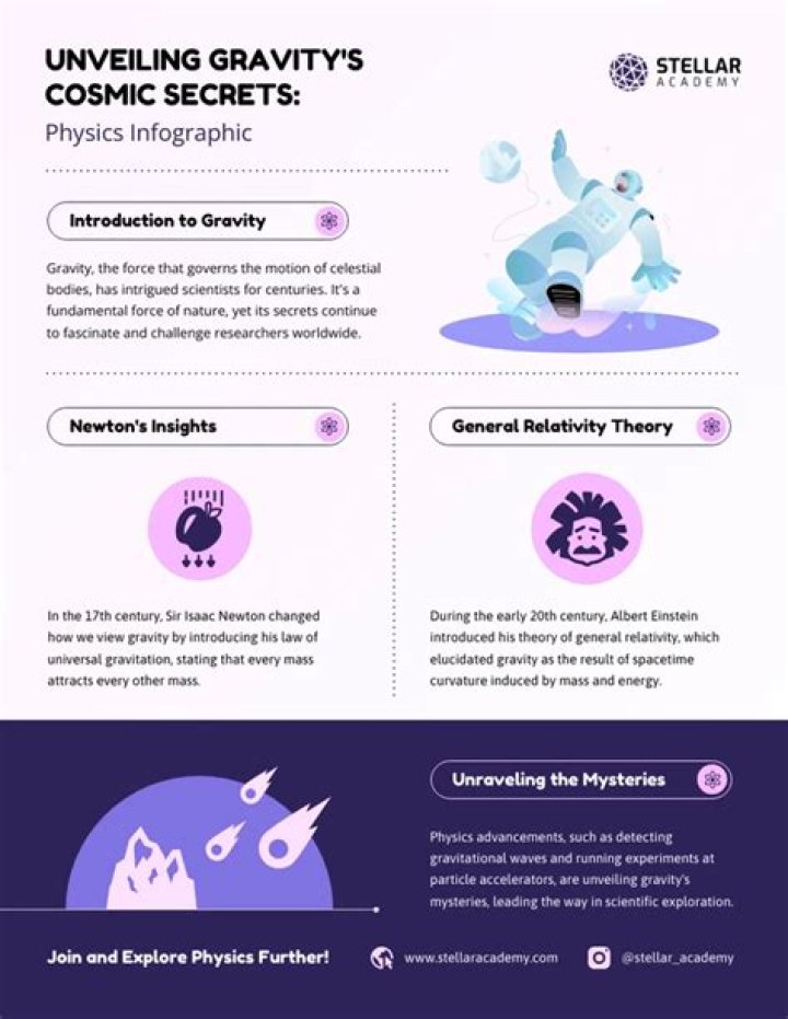 Unveiling The Cosmic Secrets Of Marcus McCurdy: Insights And Discoveries