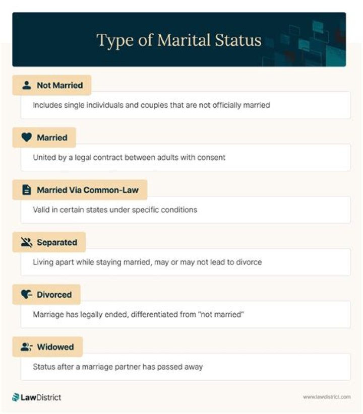 Unveiling The Marital Status Of Josh Kroenke: Discoveries And Insights
