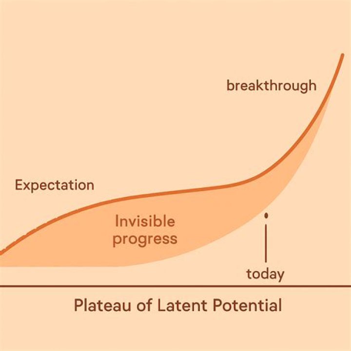 Unveiling Uncommon Insights And Uncovering Latent Potential